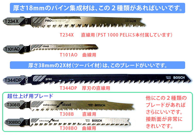 ジグソーはブレード 替刃 で決まる カントリードールプラス